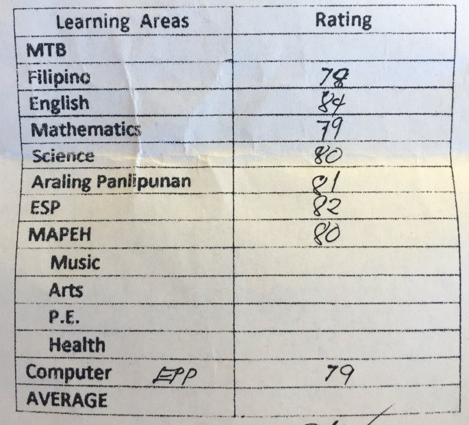 小学校の通信簿