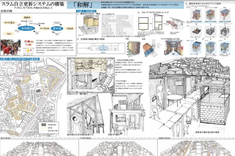 スラム街の調査