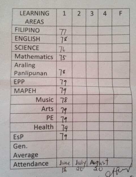 フィリピンの通信簿